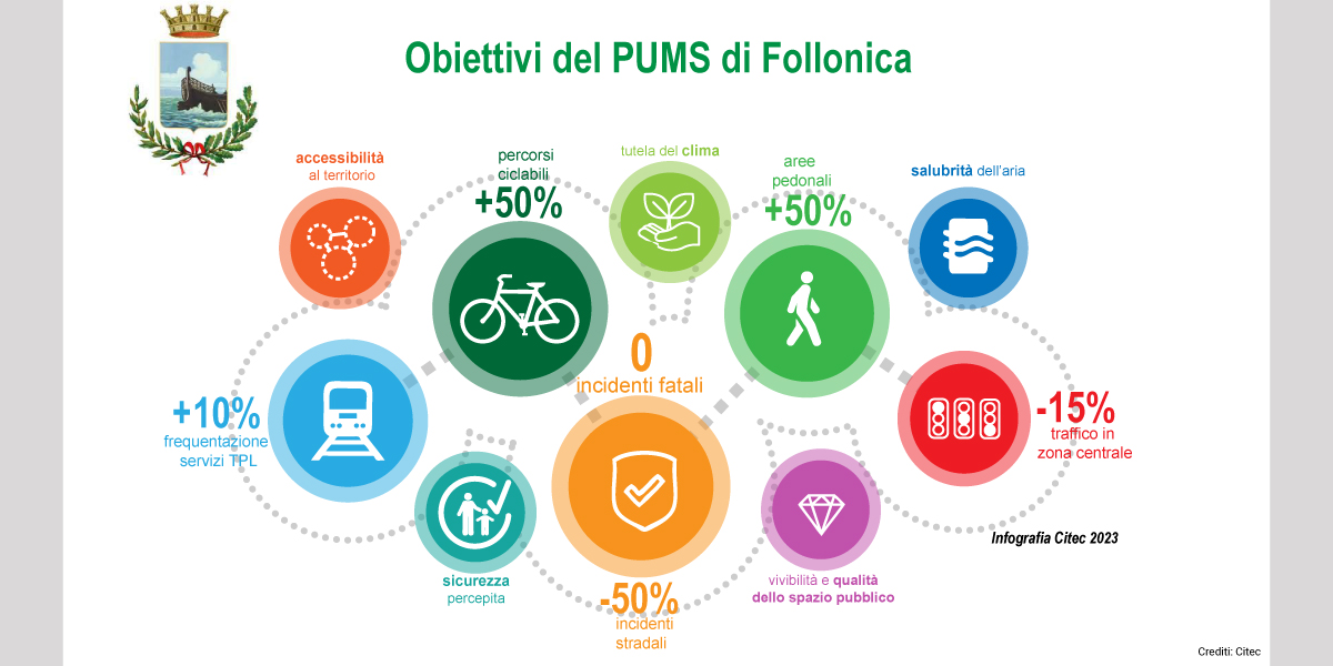 21045.0-Piano-urbano-mobilità-sostenibile-Follonica-obiettivi